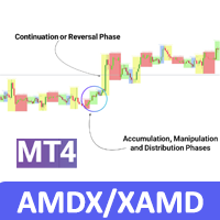 XAMD or AMDX Indicator ICT MT4