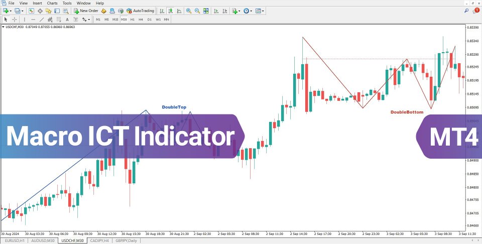 Screenshot #2 Macro ICT Indicator MT4