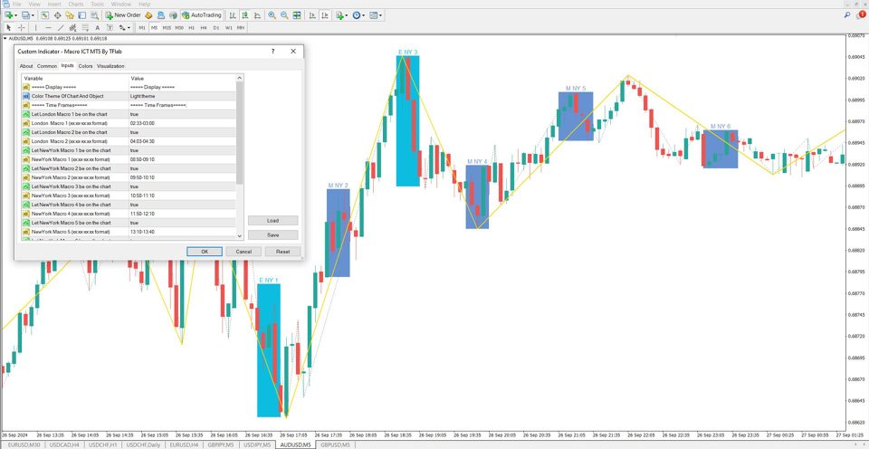 Screenshot #5 Macro ICT Indicator MT4