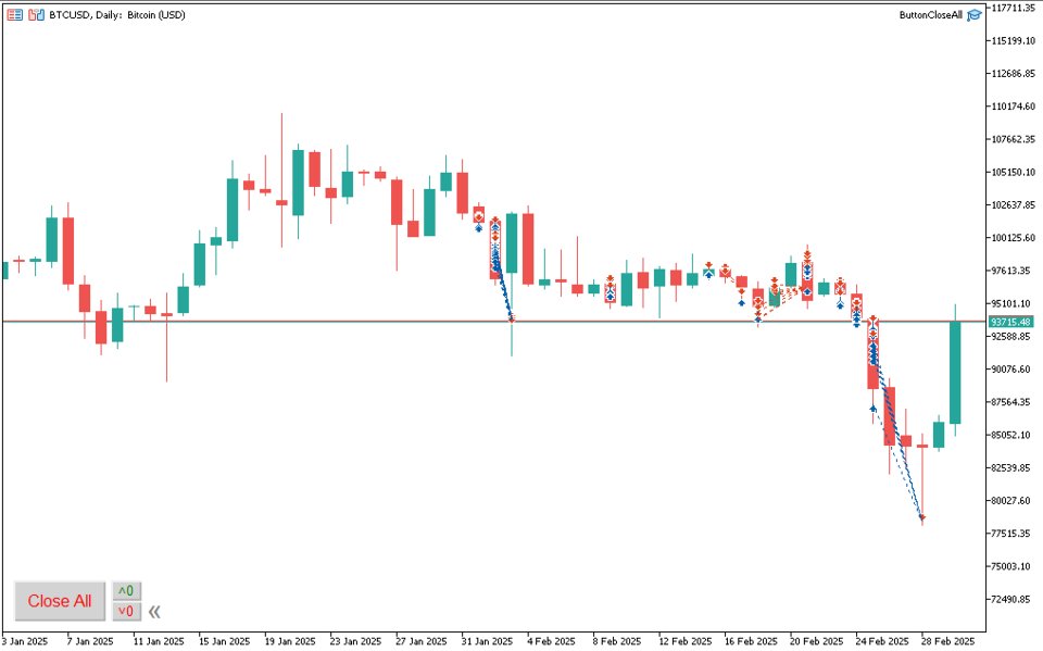 Screenshot #2 Close all Button multifunction