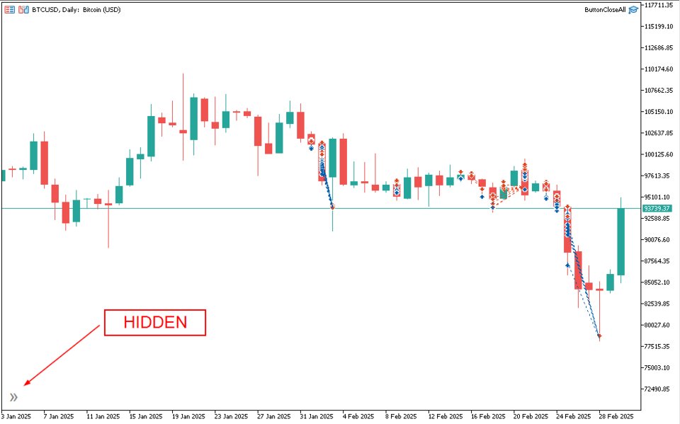 Screenshot #3 Close all Button multifunction