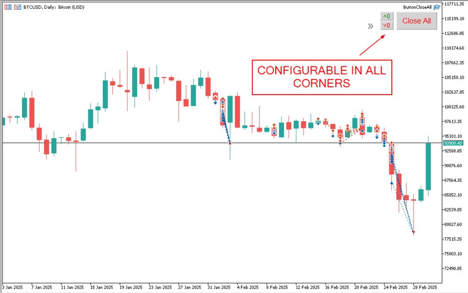 Screenshot #1 Close all Button multifunction