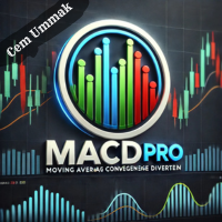 MA Convergence Divergence MACD