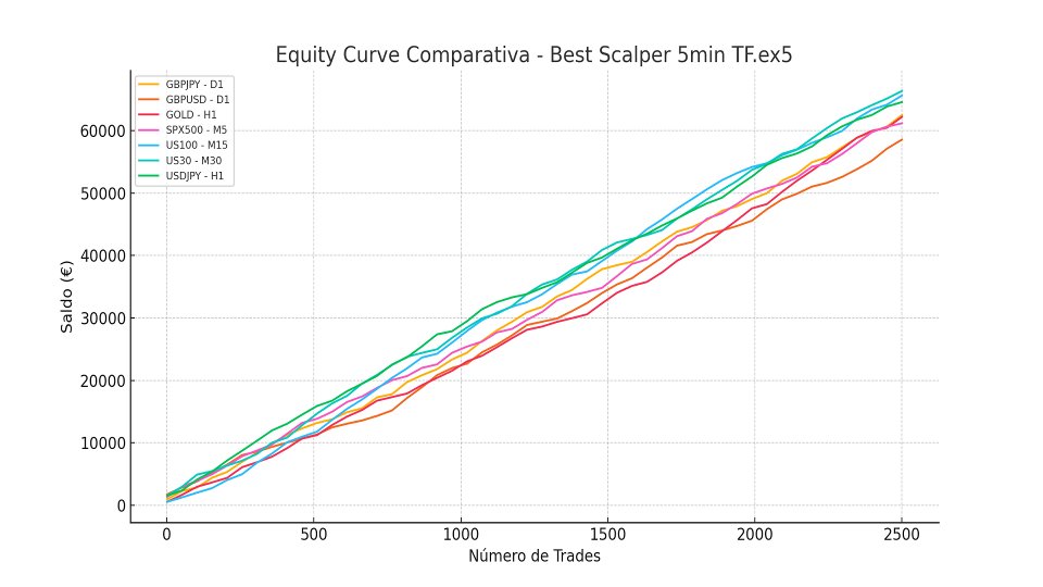 Screenshot #2 Best Scalper 5min TF