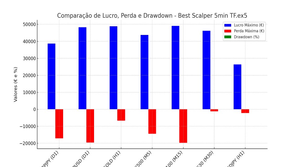 Screenshot #1 Best Scalper 5min TF