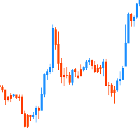 Fibonacci Trend Marker