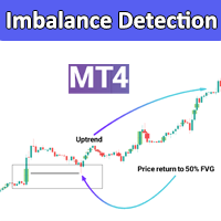 Imbalance Detection Indicator ICT MT4