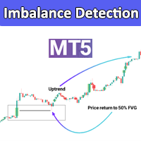 Imbalance Detection Indicator ICT MT5