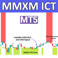 Market Maker X Model mmxm ICT MT5