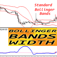 Bollinger Bands Width mk