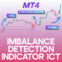 Imbalance Detection Indicator ICT MT4