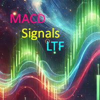 MACD Signals LTF