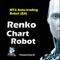 Renko Chart Robot