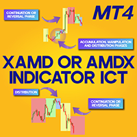 XAMD or AMDX Indicator ICT MT4