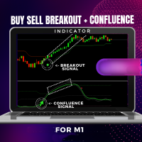 Confluence Breakout Indicator