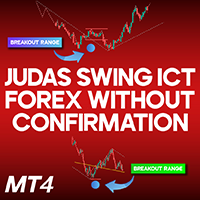 Judas Swing ICT Forex without confirmation MT4