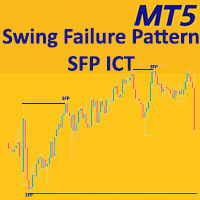 Swing Failure Pattern Sfp ICT Indicator MT5