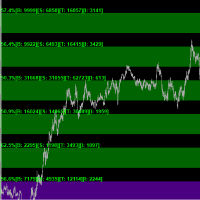 Price Level Volume Analyzer