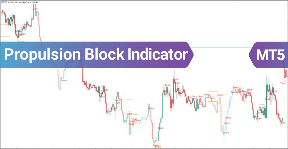 Capture d'écran #2 Propulsion Block V2 Indicator ICT MT5