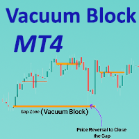 Vacuum Block ICT indicator MT4