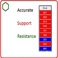 Accurate Pivot Support And Resistance Friendly GUI
