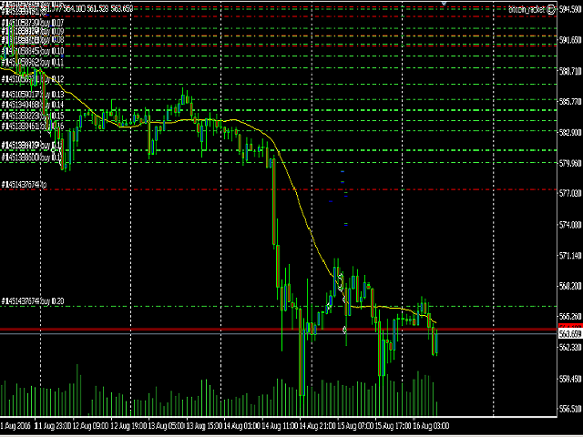 Metatrader 5 Anleitung Deutsch Expert Advisor Kaufen - 