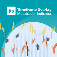 PZ Timeframe Overlay
