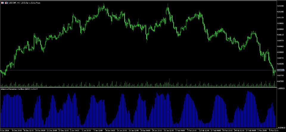 Screenshot #1 Adaptive Momentum Oscillator