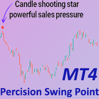 Precision Swing Point PSP Indicator ICT MT4