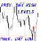 Previous Day High Low Levels ms