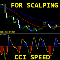 CCI Speed oscillator mr