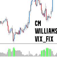 Cm Williams Vix