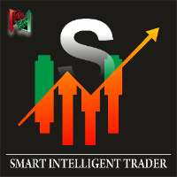 RSI Bollinger Bands