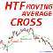 HTF Moving Averages Cross md