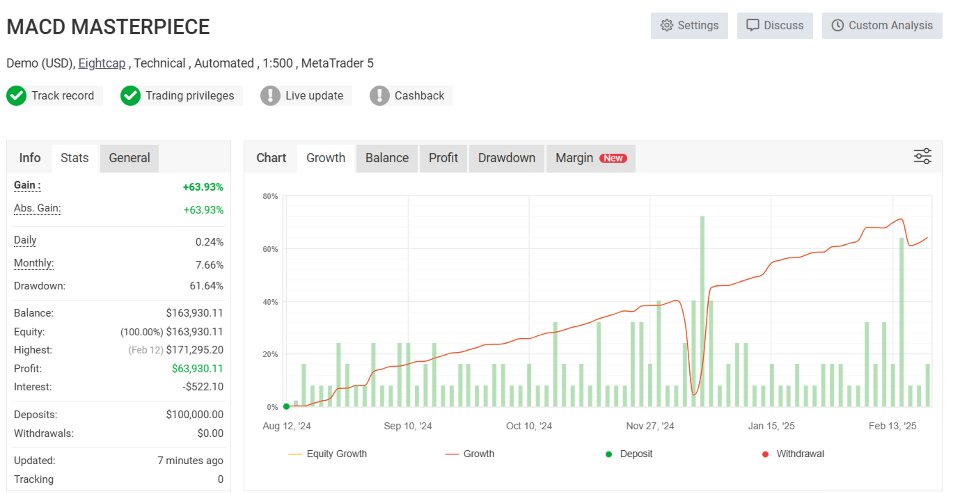 Screenshot #1 Macd Masterpiece