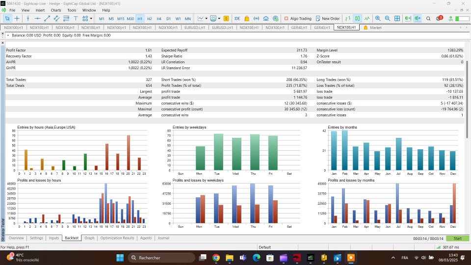 Screenshot #4 Macd Masterpiece