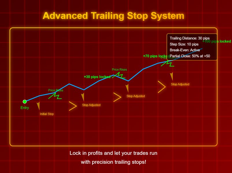 Screenshot #3 Smart Trail Manager