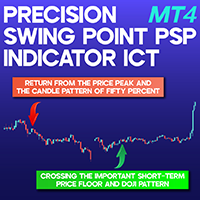 Precision Swing Point PSP Indicator ICT MT4