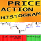 Price Action Filter Histogram mt