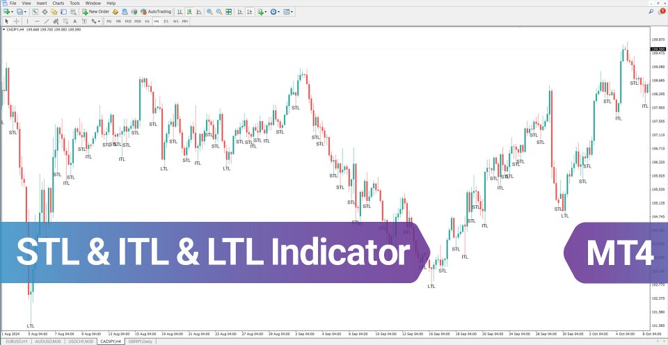 Screenshot #2 Short Intermediate Long Terms Low Indicator MT4