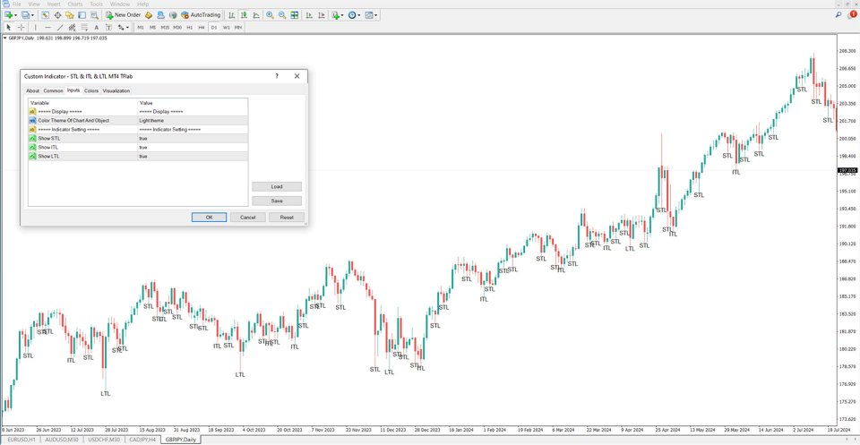 Screenshot #5 Short Intermediate Long Terms Low Indicator MT4