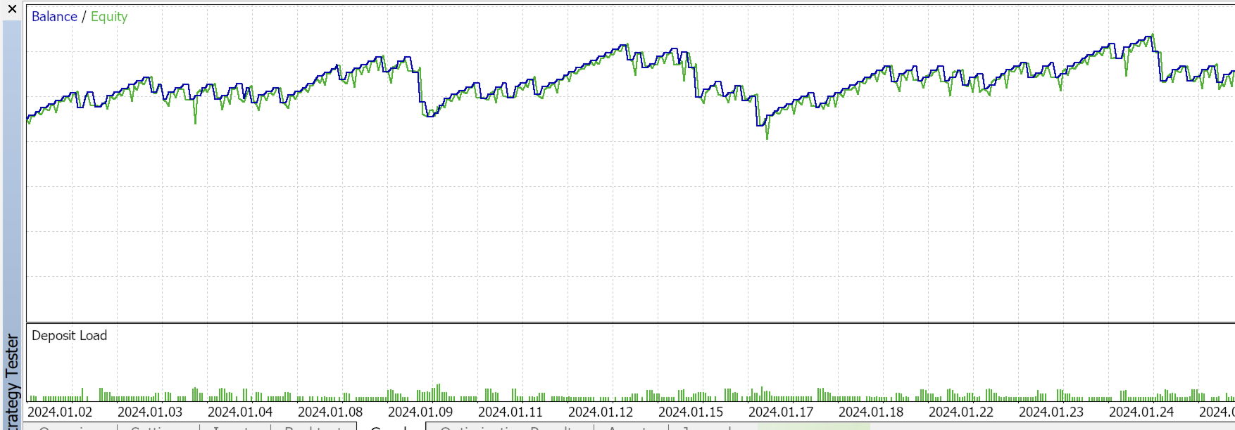 Download the 'Slalom Scalper' Trading Robot (Expert Advisor) for ...