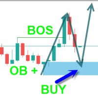 Smart Market Structure Simple