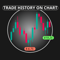 Trade History on Chart