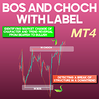 BOS and CHOCH with Label Indicator MT4