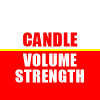 Candle Volume Strength