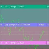 Drag Target StopLoss