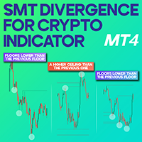 SMT Divergence for Crypto Indicator MT4