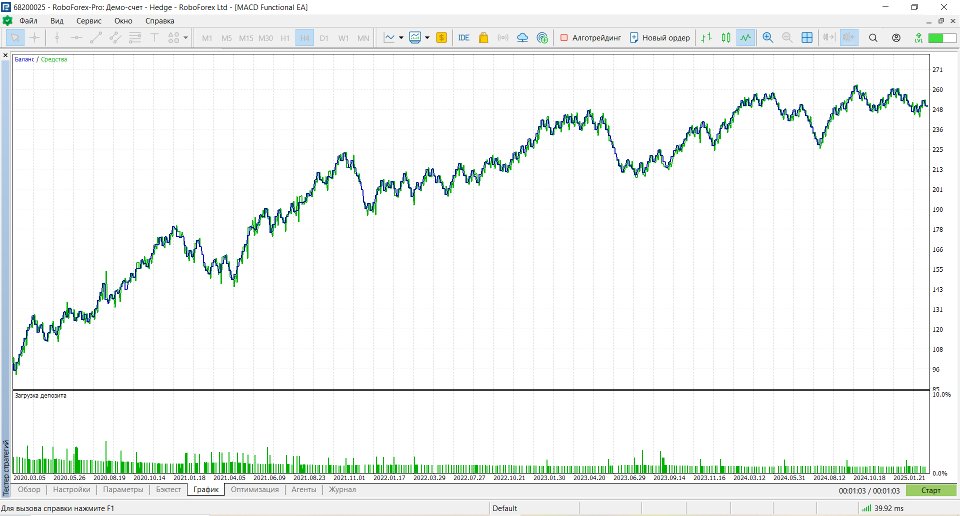 Screenshot #3 MACD Functional EA