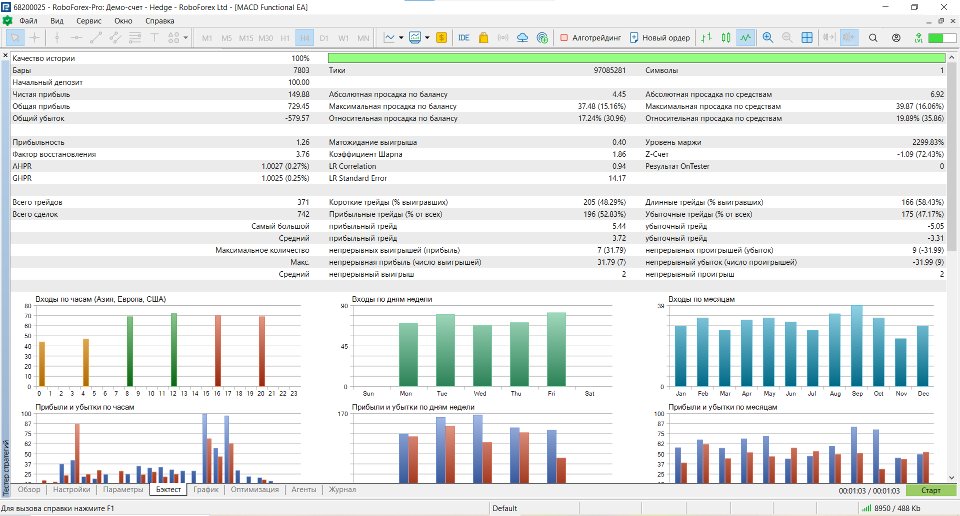 Screenshot #1 MACD Functional EA
